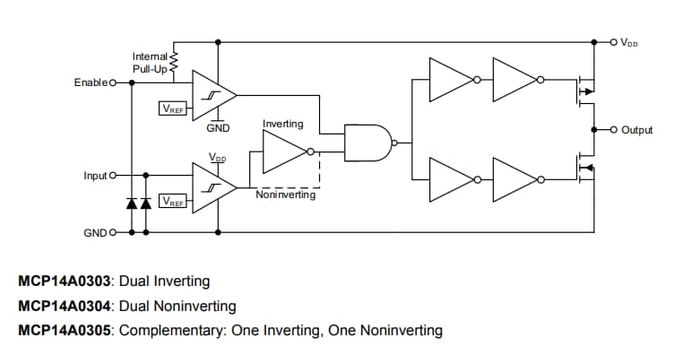 框图 - Microchip Technology MCP14A030x双MOSFET驱动器